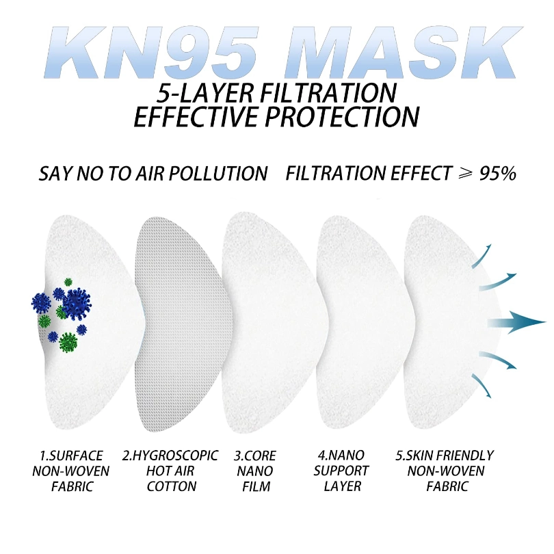 China Manufacturer Factory Price White Dispossable KN95 Protective Mask